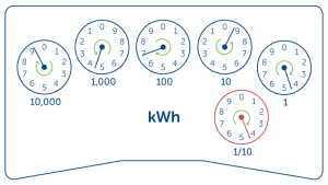 Electric-Dial-meter