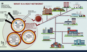 gov-uk-heat-networks