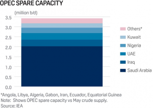 spare-capacity