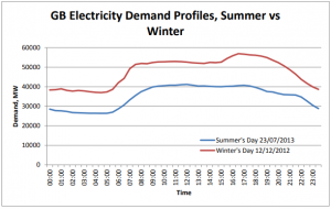 winter-energy