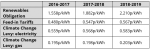 policy-charges